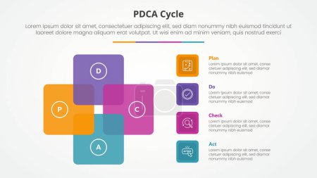 PDCA plan do check act framework infographic concept for slide presentation with square cycle circular with 4 point list with flat style vector