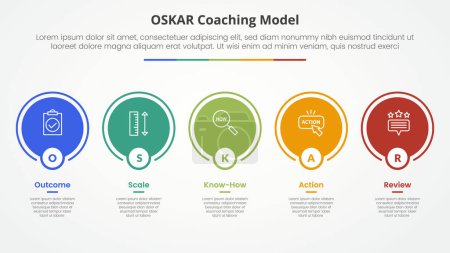 oskar coaching framework infografisches Konzept für Diapräsentation mit großer Kreislinie auf horizontaler Linie mit 5-Punkte-Liste mit flachem Stilvektor