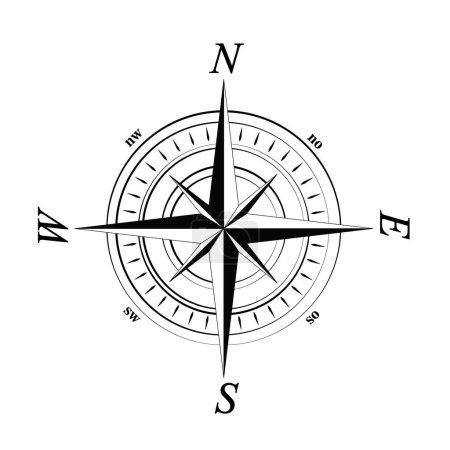 Ilustración de Kompass Rose Vector mit acht Richtungen und deutscher Osten Bezeichnung. Isolierter Hintergrund. .. Ilustración vectorial - Imagen libre de derechos