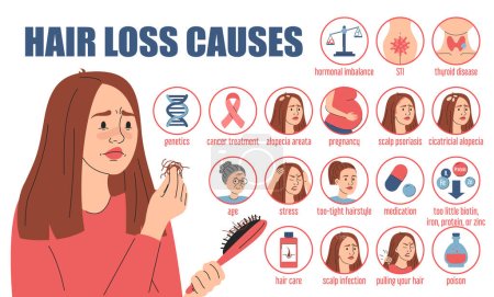 Illustration for Hair loss causes infographic vector isolated. Web banner with medical information. Stress, scalp disease, hormone factor and hair care. Sad woman with hairbrush. - Royalty Free Image