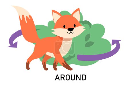 Englische Präpositionen lernen mit einem lustigen Fuchs und grünem Buschvektor isoliert. Tiercharakter, der um einen grünen Busch geht. Niedlicher Rotfuchs.