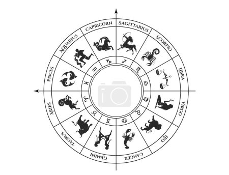 Illustration for Zodiac wheel. birth chart, horoscope and astrology symbol. isolated vector image - Royalty Free Image