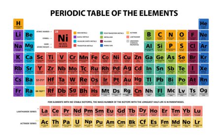 Ilustración de Mandeleev Tabla periódica de los elementos químicos gráfico ilustración vector multicolor 118 elementos en idioma inglés - Imagen libre de derechos