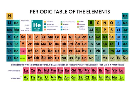 Illustration for Periodic table of the chemical elements chart illustration vector multicolor 118 elements in english language - Royalty Free Image