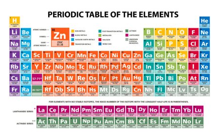Tableau périodique des éléments chimiques illustration vectoriel multicolore 118 éléments en langue anglaise