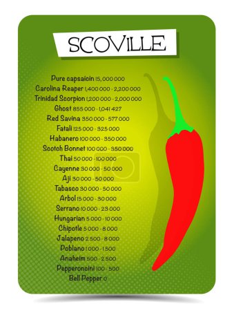 Photo for Scoville pepper heat unit scale vector illustration  information flyer - Royalty Free Image