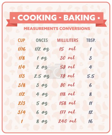 Photo for Cooking measurement conversion table information chart poster vector - Royalty Free Image