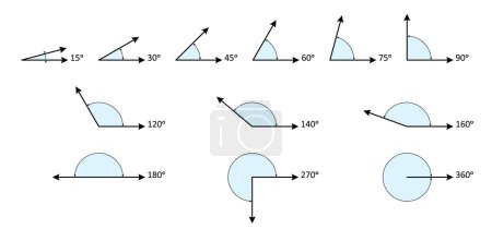 Illustration for Type angles, the symbol of geometry, angle in different degrees. Mathematics, measure Angles. Obtuse, right, acute, straight, reflex and full angles. Various lines. School learning material. - Royalty Free Image