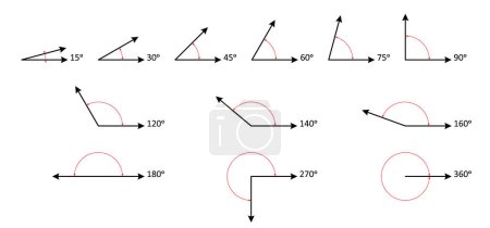 Illustration for Type angles, the symbol of geometry, angle in different degrees. Mathematics, measure Angles. Obtuse, right, acute, straight, reflex and full angles. Various lines. School learning material. - Royalty Free Image
