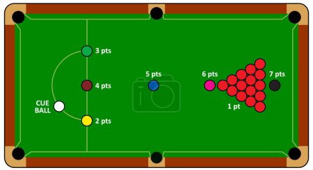 Billiard balls for billiard triangle. Billiard table or snooker table with cues and balls rack. Pyramid of billiard balls for pool table with cue and ball. Sport game tools. Balls racks. Game rules.