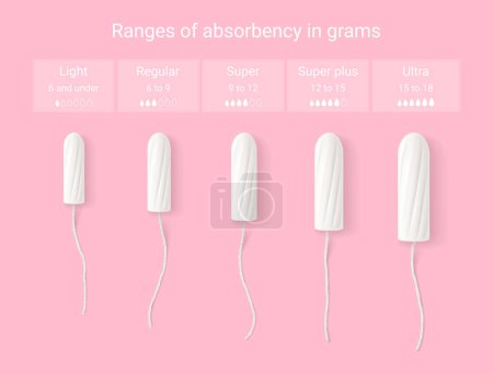 Tampones tamaño concepto de infografía. Tampones de algodón realistas vectoriales para la distinción de gamas de absorbencia en gramos en paquetes de tampones para la higiene íntima femenina durante el ciclo menstrual.