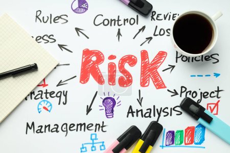 Risikoabsicherung und Beseitigung des Risikos, Ansicht von oben