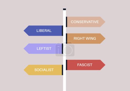Téléchargez les illustrations : Vues politiques de gauche, de droite et centristes représentées comme un panneau indicateur avec des flèches pointant différentes directions - en licence libre de droit