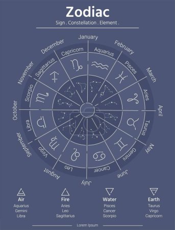 Photo for Zodiac sign Zodiac circle. Astrological horoscope collection. vector illustration night theme - Royalty Free Image