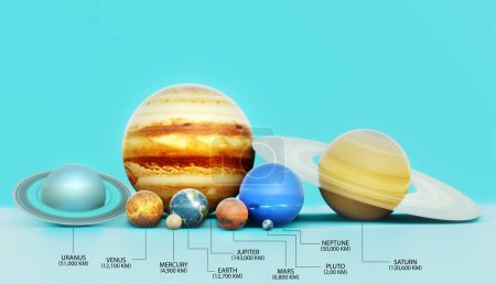 Planets in our solar system 3d illustration image