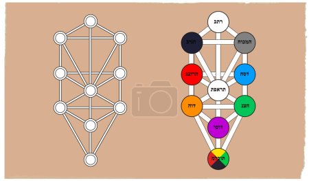 Illustration for Kabbalah Sephiroth. tree of life - Royalty Free Image