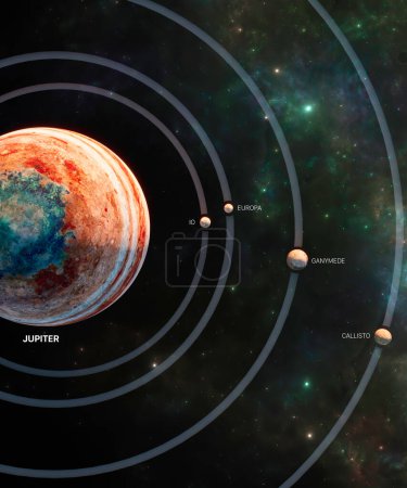 Téléchargez les photos : Les lunes majeures et leur orbite autour de Jupiter. Callisto, Ganymède, Europa, Io. Les satellites ne sont pas montrés à la bonne échelle par rapport à la planète. Comparaison d'orbite. Les éléments de cette image sont fournis par Nasa - en image libre de droit
