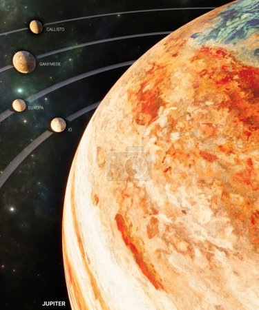 Die großen Monde und ihre Umlaufbahn um Jupiter. Kallisto, Ganymed, Europa, Io. Die Satelliten werden im Vergleich zum Planeten nicht im richtigen Maßstab dargestellt. Orbitvergleich. Elemente dieses Bildes stammen von der Nasa