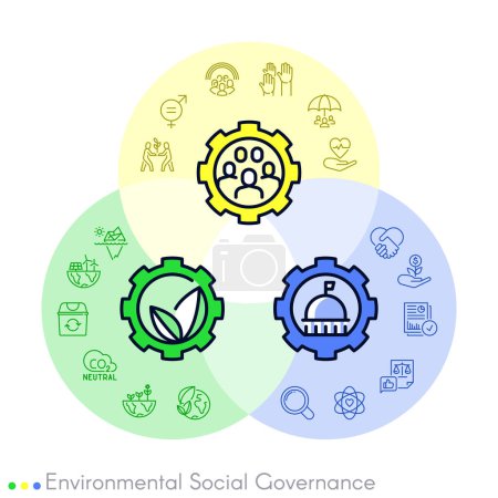 Soziale Umweltpolitik. Geschäftskonzept. Webseiten-Vorlage. Banner. Hintergrund Glasmorphismus Design mit Liniensymbolen grün, gelb und blau.