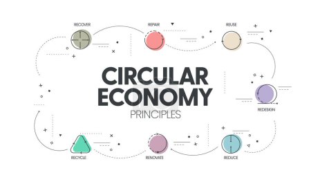 Ilustración de 7R concepto de principios de economía circular para la sostenibilidad económica de la producción y el consumo tiene 7 pasos para analizar tales como reducir, reciclar, recuperar, reparar, rediseñar, reutilizar y renovar. Vector. - Imagen libre de derechos