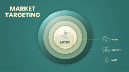Illustration for Marketing Targeting infographic presentation template with icons has 4 steps process such as Mass marketing, Segment market, Niche and Micro marketing. Marketing analytic for target strategy concepts. - Royalty Free Image