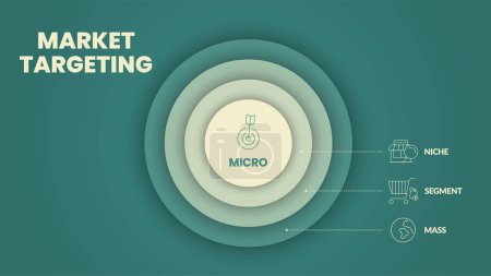 Illustration for Marketing Targeting infographic presentation template with icons has 4 steps process such as Mass marketing, Segment market, Niche and Micro marketing. Marketing analytic for target strategy concepts. - Royalty Free Image