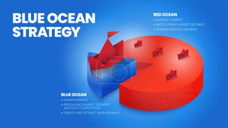 The blue ocean strategy concept presentation is a vector infographic element of niche marketing. The red sea has bloody mass competition and the pioneer  blue side has more advantages and opportunity 