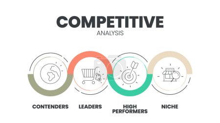 Illustration for Competitive Analysis infographic infographic presentation template with icons vector has Contenders, Leaders, Niche and High Performers. Digital marketing analytics illustration banner. - Royalty Free Image