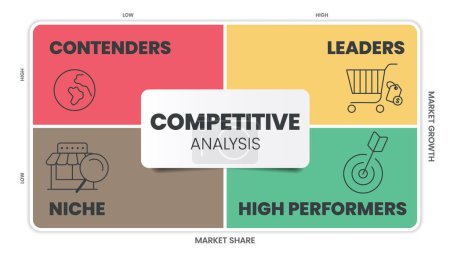 La plantilla de presentación infográfica de análisis competitivo con vector de iconos tiene Contenders, Leaders, Niche y High Performers. Banner de ilustración analítica de marketing digital.
