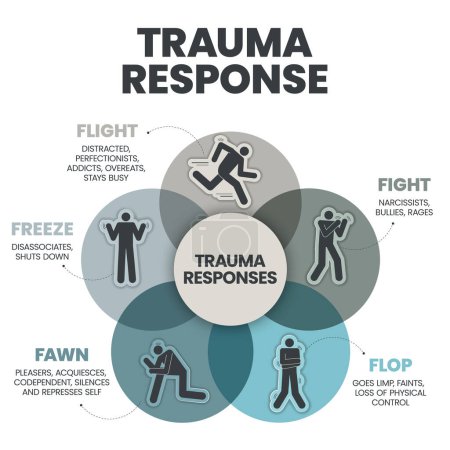 Illustration for Fear Responses Model infographic presentation template with icons is a 5F Trauma Response such as fight, fawn, flight, flop and freeze. Mental health and Personality Type concept. Education vector. - Royalty Free Image