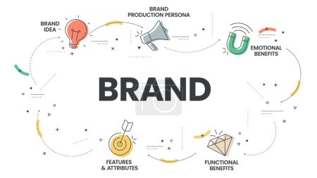 La plantilla de presentación infográfica de estrategia de marca con iconos tiene características y atributos, beneficios funcionales, beneficios emocionales, persona de producción de marca. Concepto analítico de marketing empresarial. Vector.