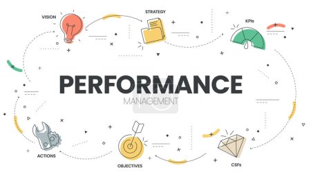 Ilustración de Performance Management diagram infographic template has 6 steps to analyse such as Vision, Strategy, Objectives, CSFs, KPIs and Actions. Business and marketing visual slide presentation vector. Illustrator. - Imagen libre de derechos