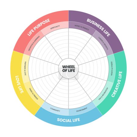 Rad des Lebens Analyse Diagramm Infografik mit Symbolen Vorlage hat 5 Schritte wie soziales Leben, Geschäftsleben, kreatives Leben, Liebesleben und Leben annehmen. Life-Balance-Konzept.