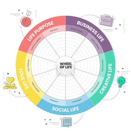 Illustration for Wheel of life analysis diagram infographic with icons template has 5 steps such as social life, business life, creative life, love life and life suppose. Life balance concept. - Royalty Free Image