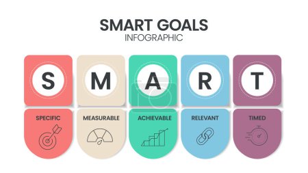 Illustrazione per Smart Goals modello infografico diagramma con icone per la presentazione ha specifico, misurabile, realizzabile, rilevante e cronometrato. Semplice vettore d'affari moderno. Fissazione degli obiettivi personali e sistema strategico. - Immagini Royalty Free