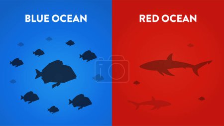 The chart has boats in the colored sea. The Blue Ocean Strategy concept presentation is a vector infographic element of marketing. The red has bloody mass competition and the blue is a niche market.The chart has boats in the colored sea. The Blue Oce