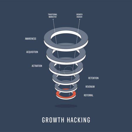 Illustration for Growth Hacking analyzing data strategy infographic diagram presentation banner template vector to identify and optimize tactics for rapid and sustainable business growth. Business and marketing theory concept. - Royalty Free Image