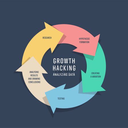 Illustration for Growth Hacking analyzing data strategy infographic diagram presentation banner template vector to identify and optimize tactics for rapid and sustainable business growth. Business and marketing theory concept. - Royalty Free Image