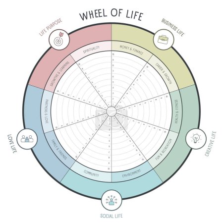 Illustration for Wheel of life analysis diagram infographic with icon template has 8 steps such as social life, career, finance, family, relationships, personal development, spiritual and health. Life balance concept. - Royalty Free Image