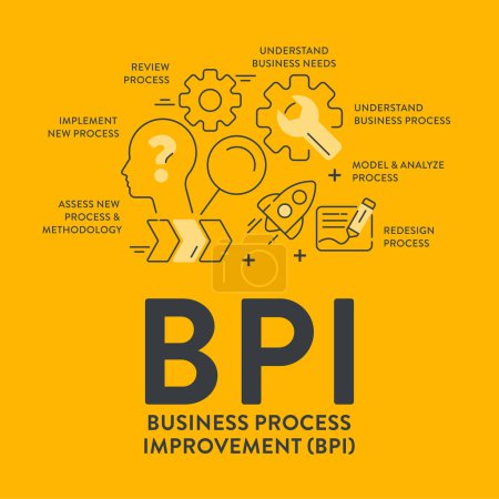 Illustration for Business Process Improvement (BPI) strategy infographic diagram presentation banner template vector refers to systematic approach of identifying, analyzing, improving processes within an organization. - Royalty Free Image