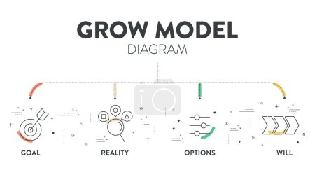 GROW Model diagram infographic template banner vector, goal oriented coaching framework, highlighting the stages of Goal, Reality, Options and Will or Way forward. Business marketing framework concept