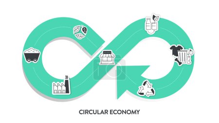 Infografik zur Kreislaufwirtschaft 6 Schritte zur Analyse wie Herstellung, Verpackung und Vertrieb, Benutzer, Lebensende, Recycling und Rohstoffproduktion. Ökologie und Umweltprinzip.
