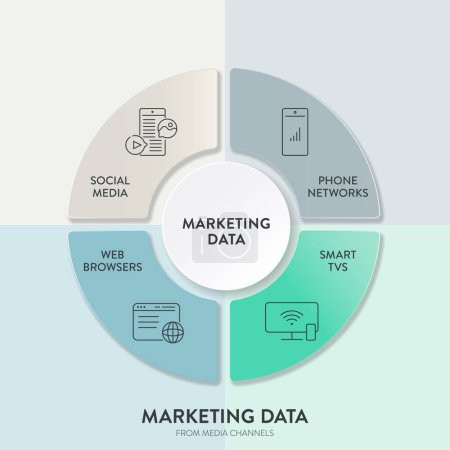 Illustration for Marketing Data media channels chart diagram infographic presentation template vector has social media, phone networks, smart tv and web browsers. Business marketing data across various media channels. - Royalty Free Image