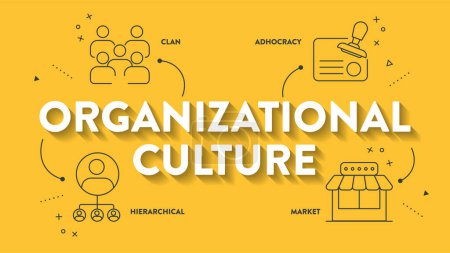 Types of Organizational Culture infographics chart diagram presentation with icon vector template has clan, adhocracy, hierarchical and market. Various organizational cultures. Business banner vector.