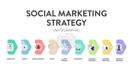 Social Marketing Strategy framework infographic presentation template icon vector has objective, goals, specialization, niche, client profile, branding, content strategy and content creation. Negocio