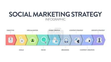 Illustration for Social Marketing Strategy framework infographic presentation template icon vector has objective, goals, specialization, niche, client profile, branding, content strategy and content creation. Business - Royalty Free Image