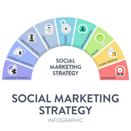 Stratégie de marketing social cadre infographie présentation modèle icône vecteur a objectif, objectifs, spécialisation, niche, profil client, image de marque, stratégie de contenu et création de contenu. Entreprises