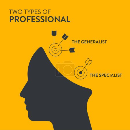 Illustration for Two types of professional model framework infographic diagram with icon vector in paper cut style for presentation template has Specialist (Deep knowledge) and Generalist (Broad knowledge). Business. - Royalty Free Image