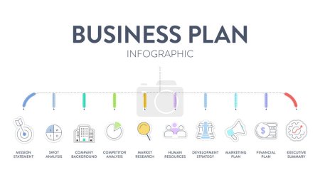 Illustration for Business plan diagram chart infographic banner with icons vector has mission, swot, competitor, market research, human resource, development strategy, marketing financial plan and executive summary. - Royalty Free Image