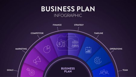 Illustration for Business plan diagram chart infographic banner with icons vector has mission, swot, competitor, market research, human resource, development strategy, marketing financial plan and executive summary. - Royalty Free Image